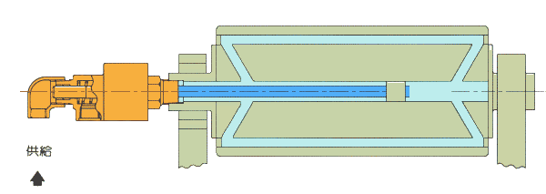 Dd型旋轉接頭內管固定式工作原理