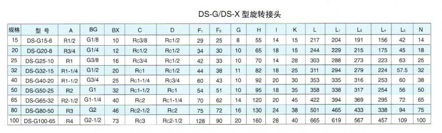 DS-G型旋轉接頭尺寸表