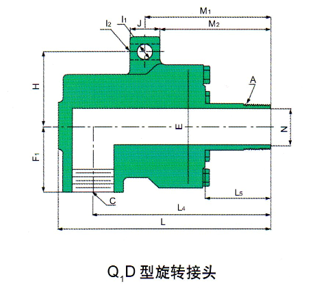 QD型旋轉接頭規格尺寸選型