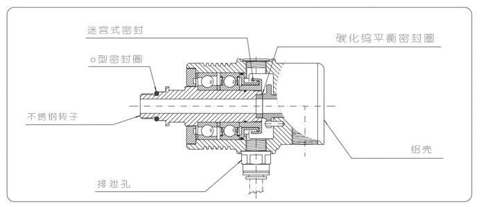 MGB型高速旋轉接頭結構原理