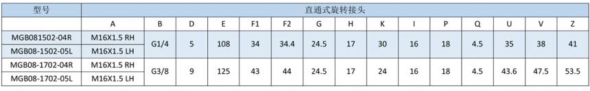 MGB型高速旋轉接頭規格型號尺寸直通式