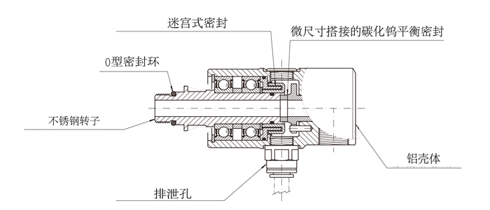 MGA型高速旋轉接頭內部結構