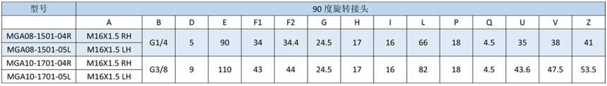 MGA型高速旋轉接頭規格型號尺寸
