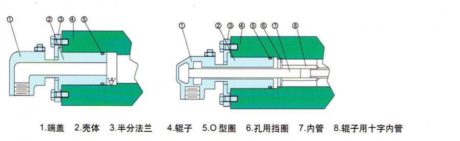 HMS20埋入式旋轉接頭實體圖