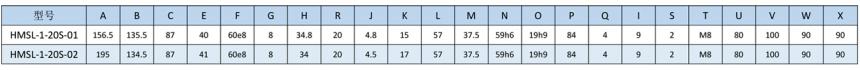 HMSL型埋入式旋轉(zhuǎn)接頭規(guī)格型號