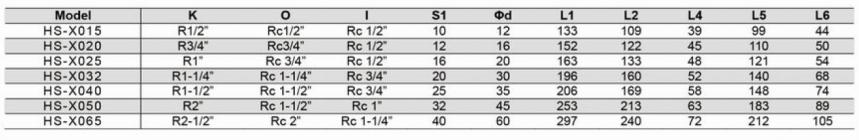 HS-X型旋轉接頭規格型號尺寸