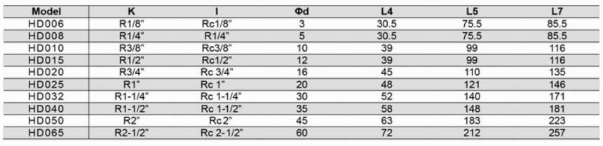 HD型旋轉(zhuǎn)接頭規(guī)格型號(hào)尺寸
