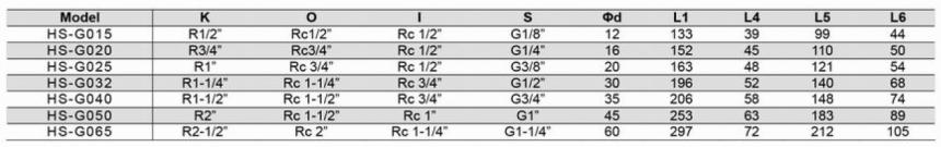 HS-GF型旋轉接頭規格型號尺寸