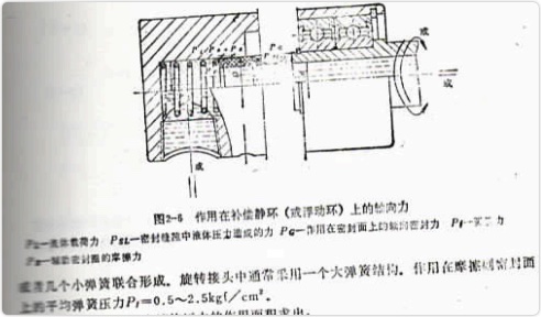 D型旋轉接頭內部結構圖