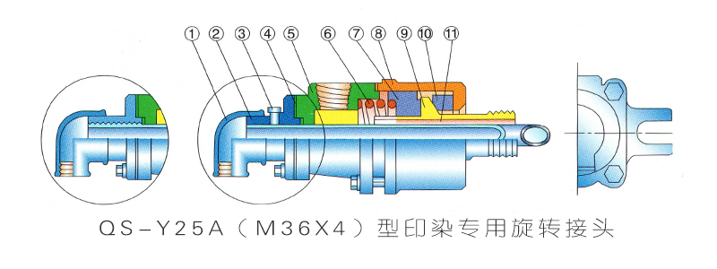 QS-Y25A型印染專業旋轉接頭內部結構